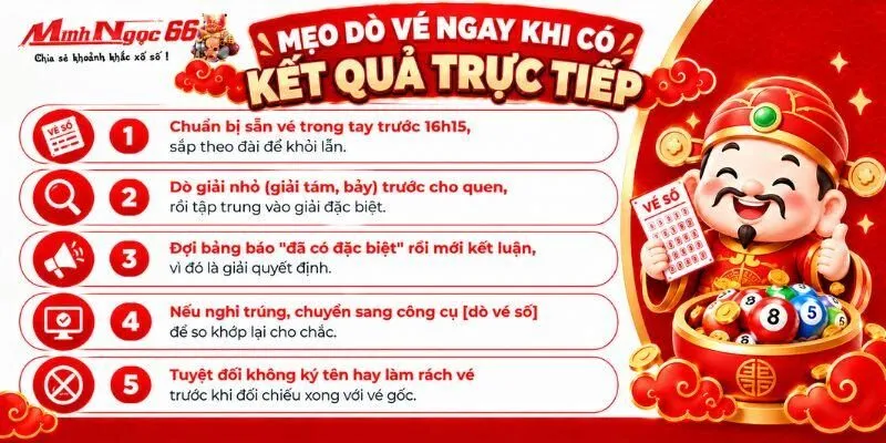truc tiep xsmn