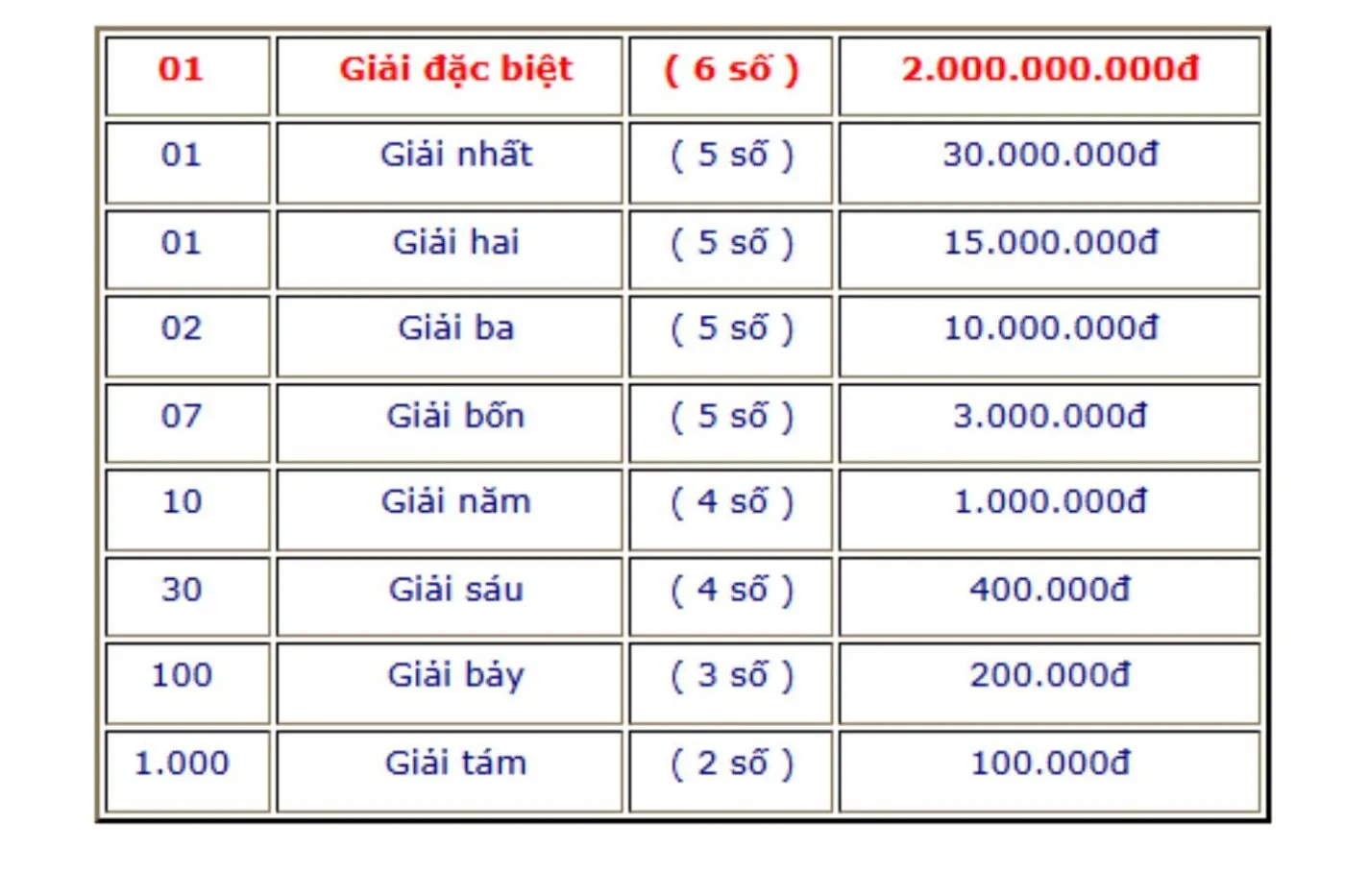 xs an giang hôm nay