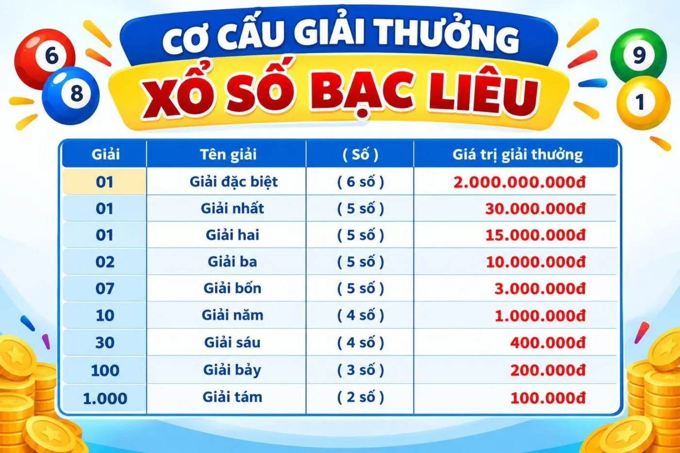 xs bạc liêu hôm nay