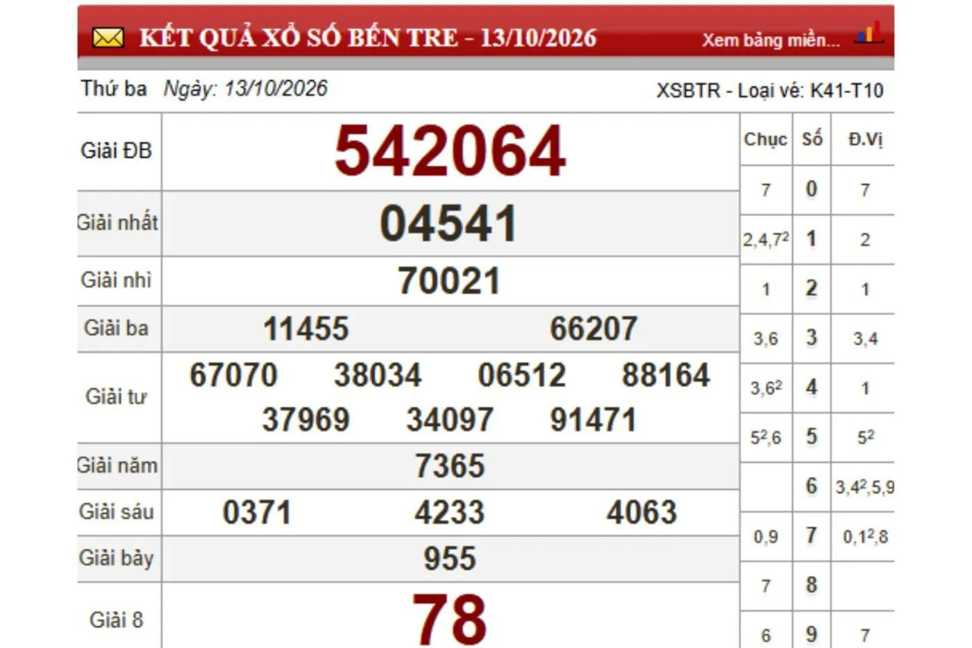 xổ số bến tre