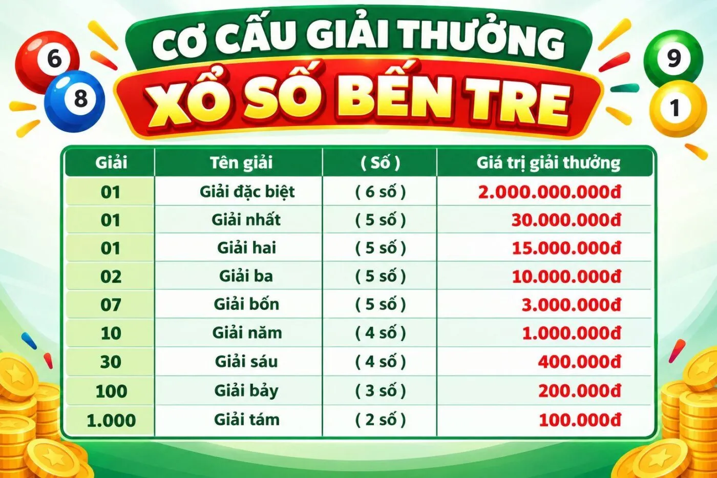 xs bến tre hôm nay