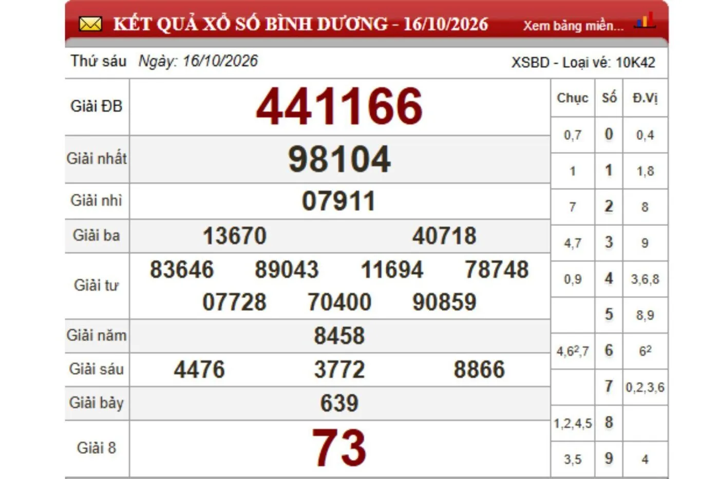 xổ số bình dương