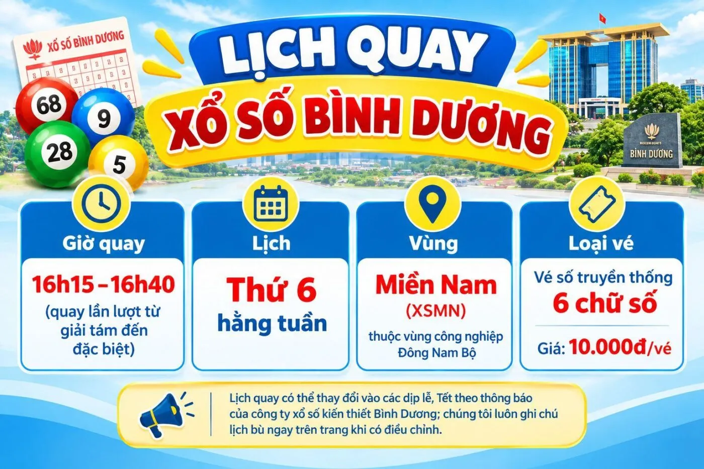 kqxs bình dương