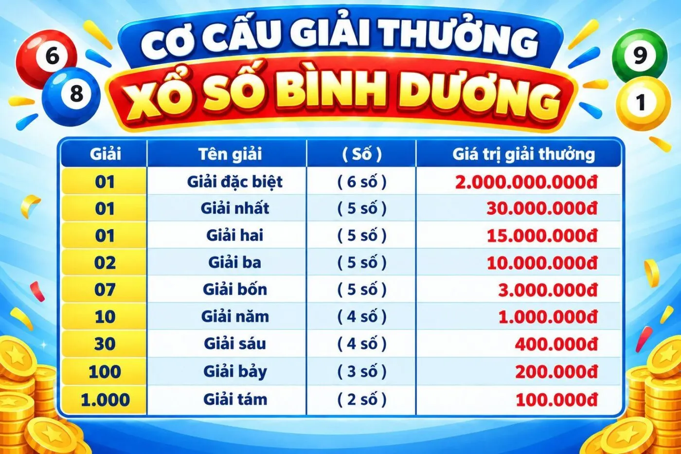 xs bình dương hôm nay