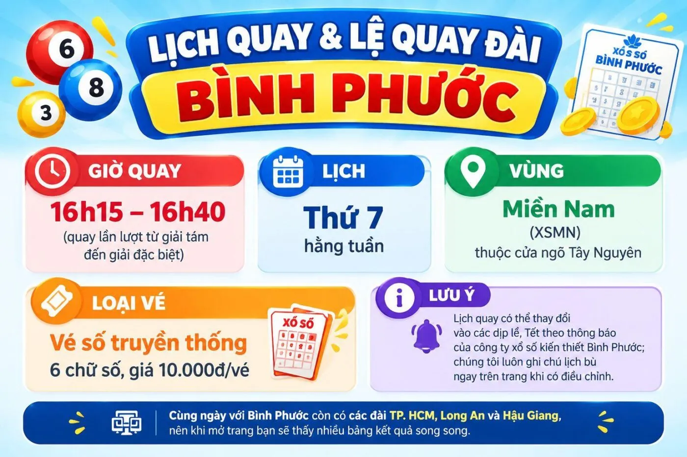 kqxs bình phước