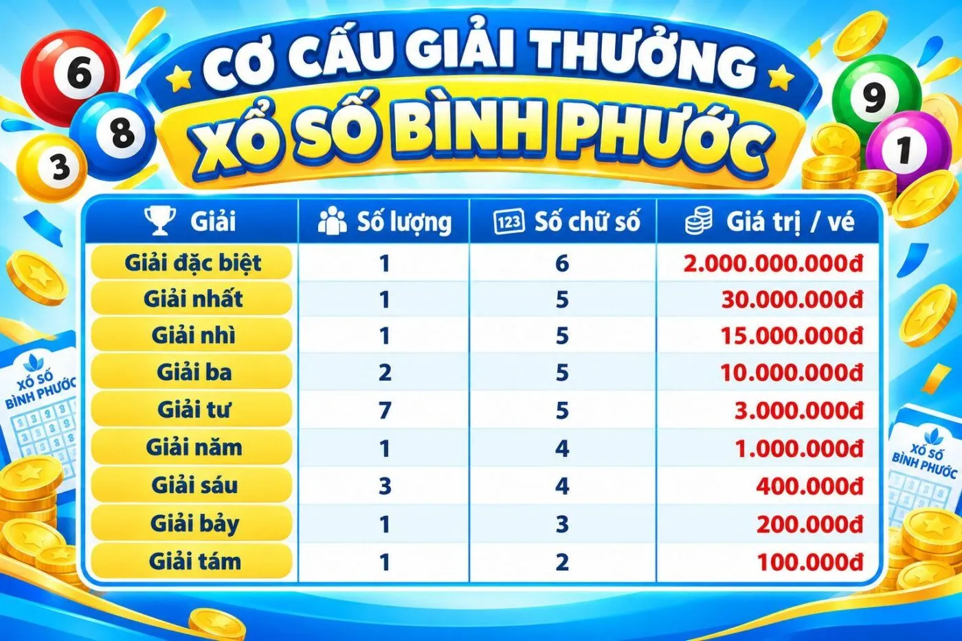 xs bình phước hôm nay