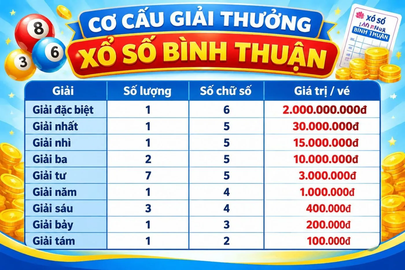 xs bình thuận hôm nay