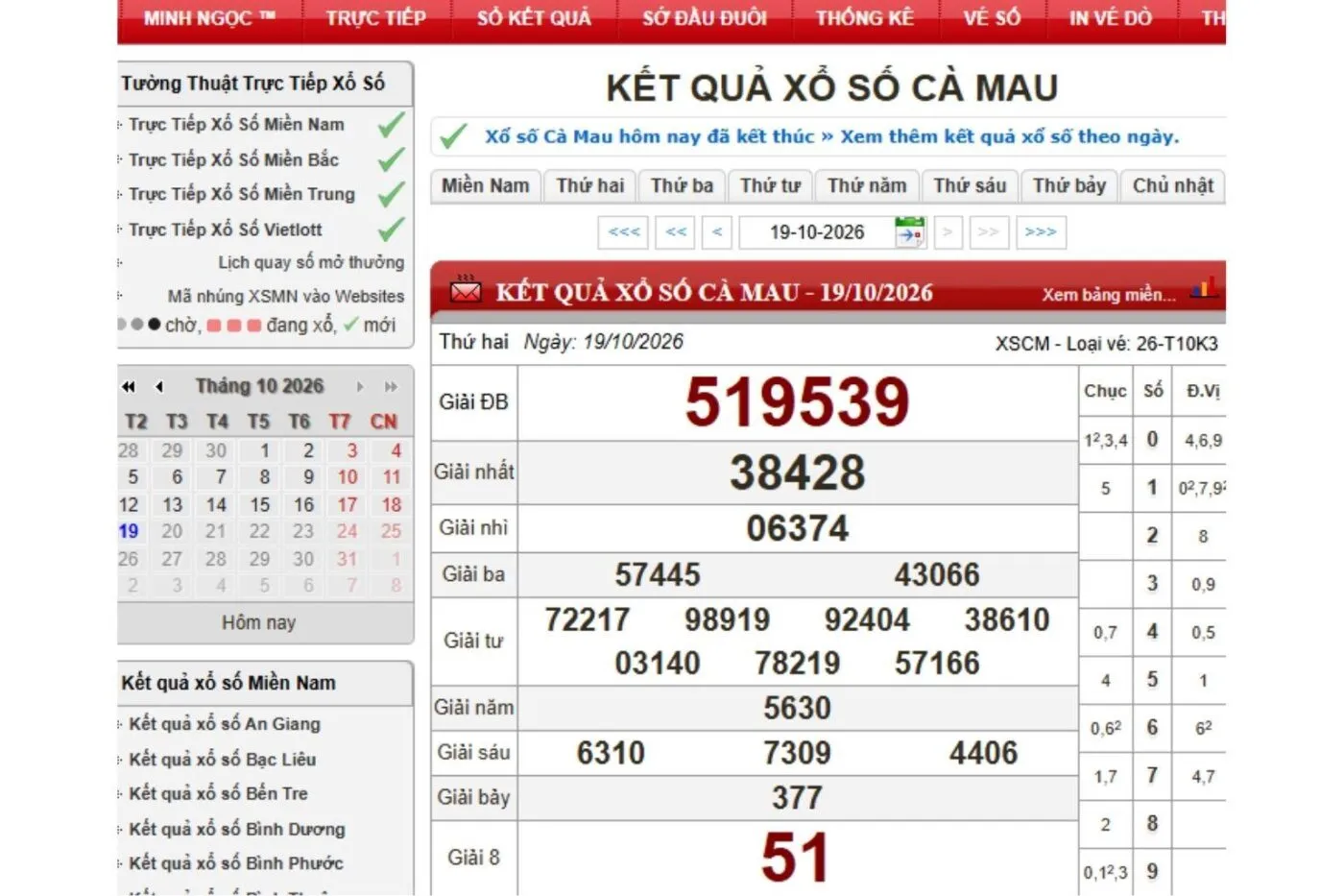 xổ số cà mau