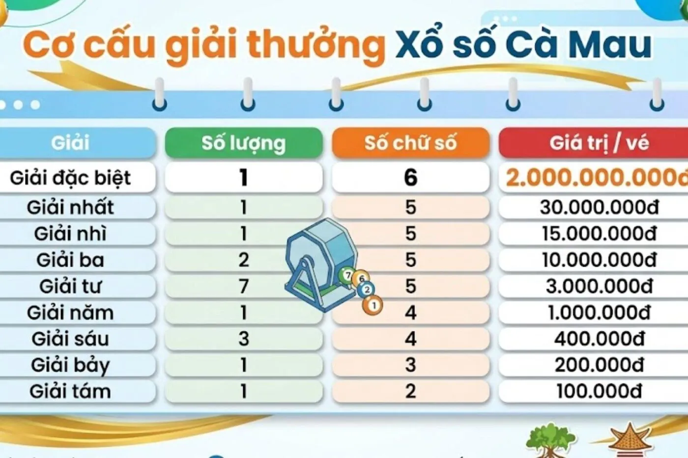 xs cà mau hôm nay