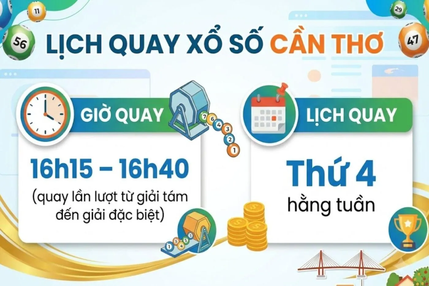 kqxs cần thơ