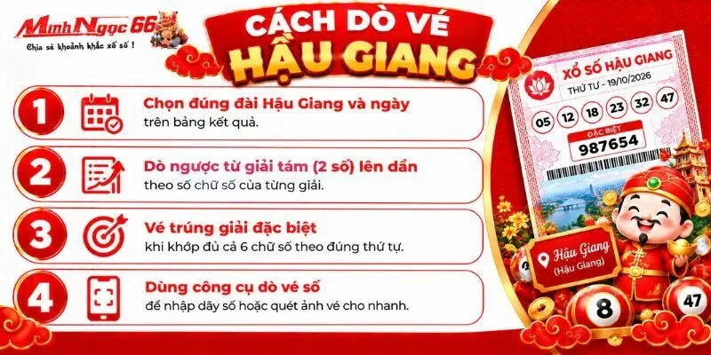 xs hậu giang hôm nay