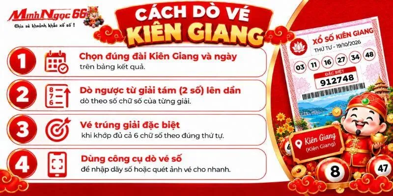 xs kiên giang hôm nay