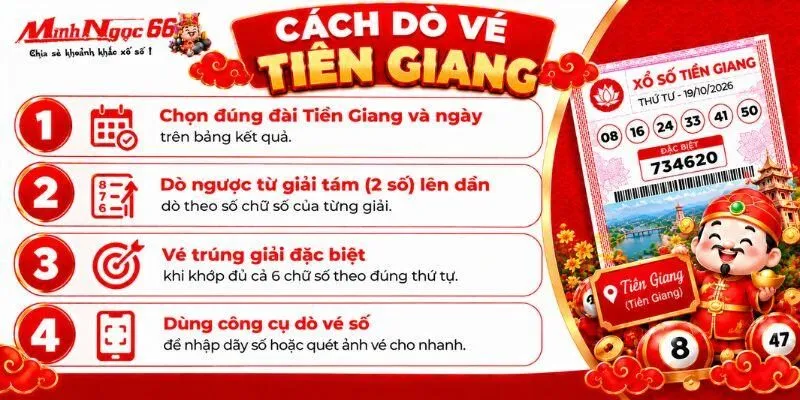 xs tiền giang hôm nay