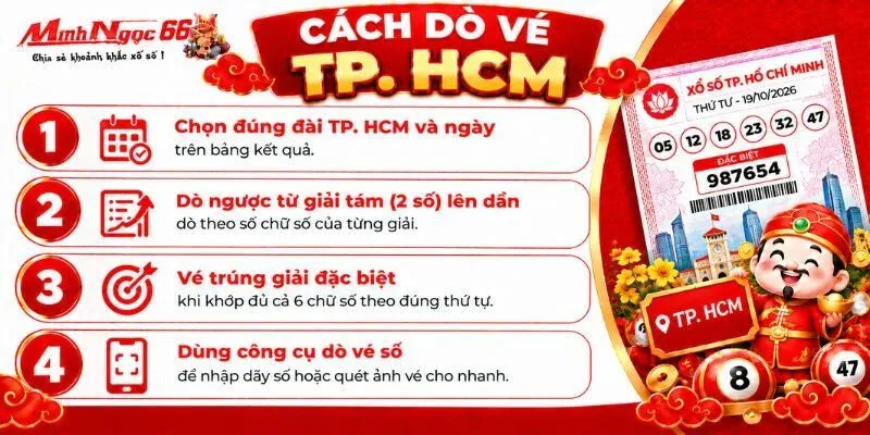 xs tp. hcm hôm nay