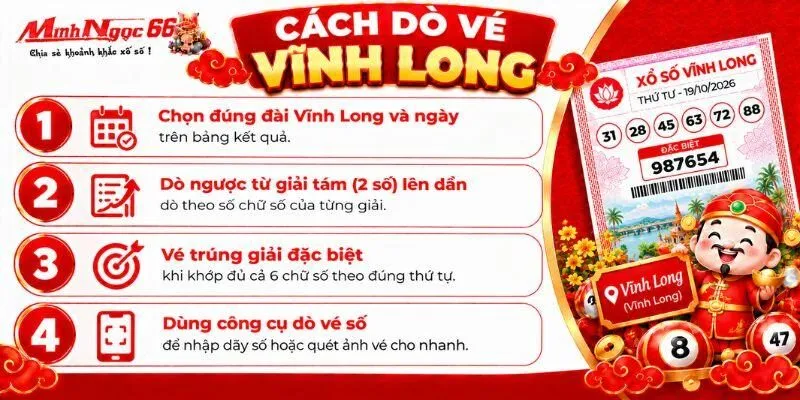 xs vĩnh long hôm nay