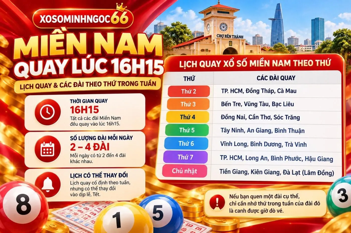 xổ số minh ngọc 66