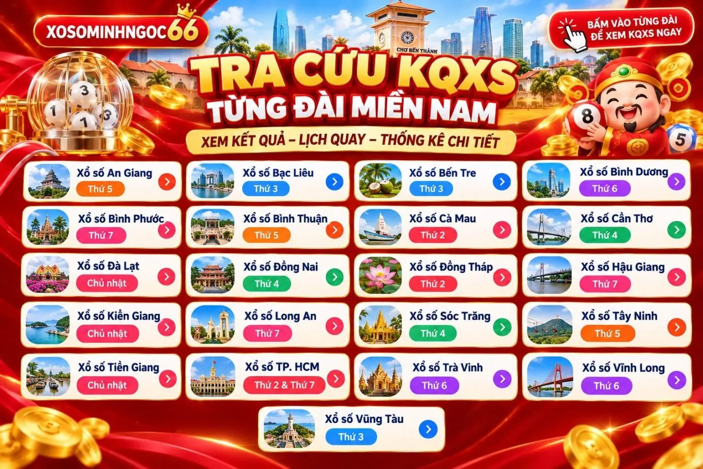 kết quả xổ số miền nam