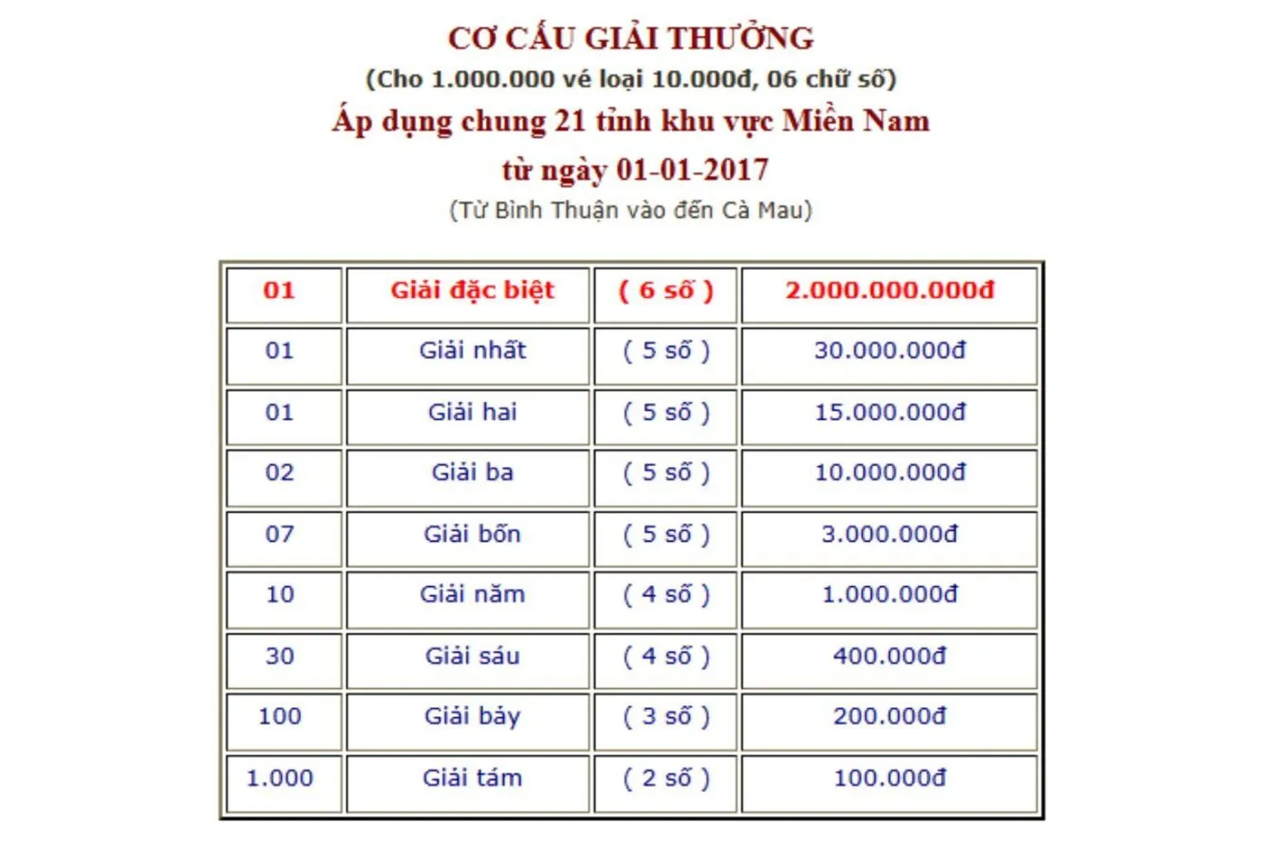 kqxs miền nam